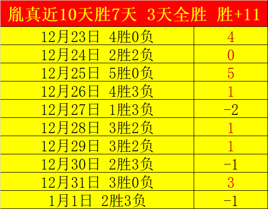 勇者再战,太阳来袭,复仇火花即,宝威体育平台,宝威体育官方网站,宝威体育登录入口,宝威体育app下载
