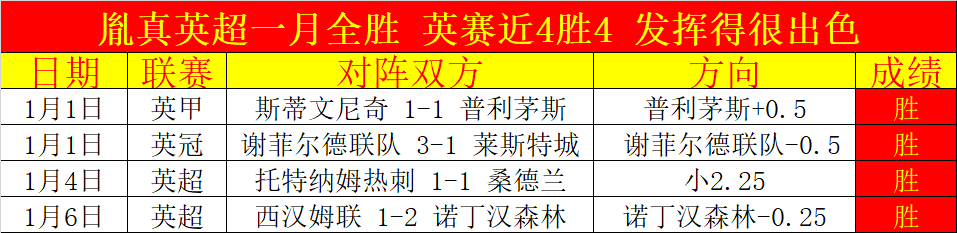 皮尔洛与邦,本联手压制,英博中场,宝威体育平台,宝威体育官方网站,宝威体育登录入口,宝威体育app下载