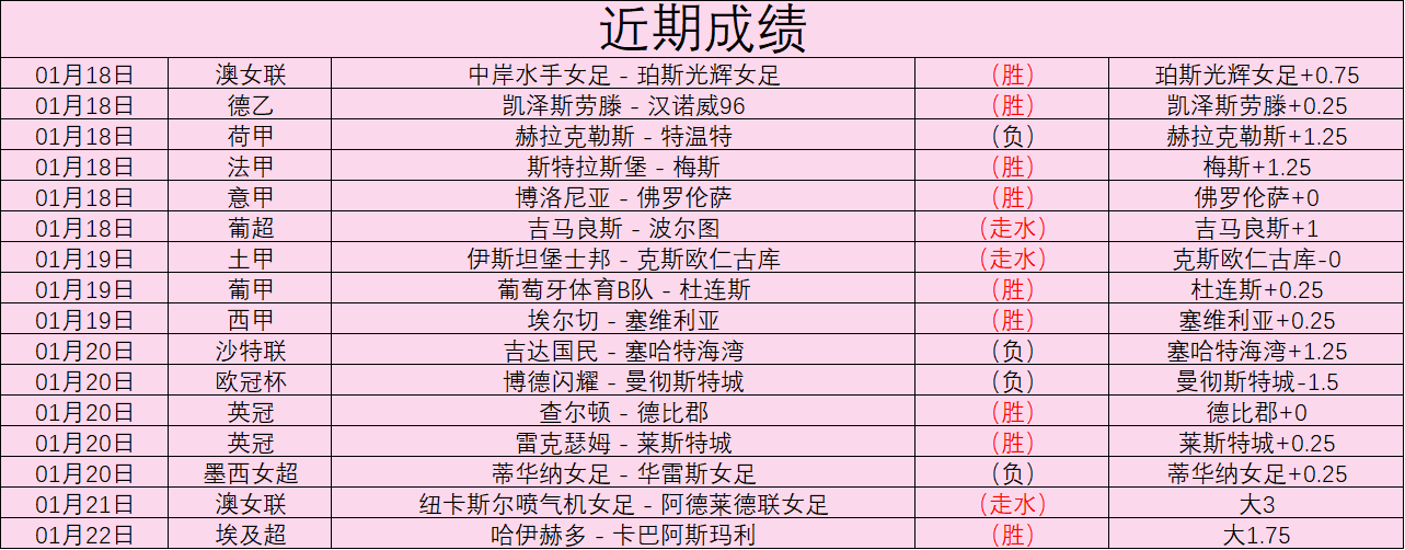 意甲豪强强,势反扑,罗马连胜,宝威体育平台,宝威体育官方网站,宝威体育登录入口,宝威体育app下载