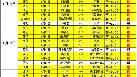 利物浦23轮不败领跑，曼城紧追差距仅2分，争四战况白热化